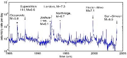 Seismograph Chart