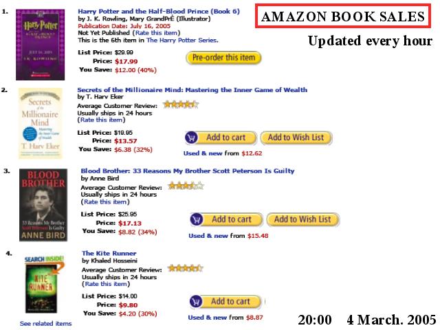 Enlarged view: Amazon sales ranking